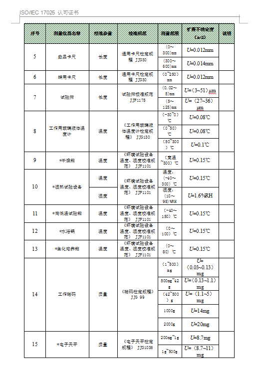 中國(guó)合格評(píng)定國(guó)家認(rèn)可委員會(huì)-認(rèn)可證書(shū)附件