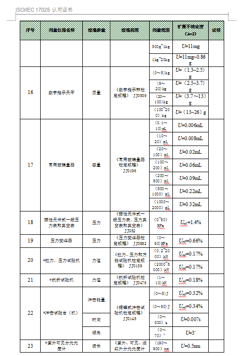 中國(guó)合格評(píng)定國(guó)家認(rèn)可委員會(huì)-認(rèn)可證書(shū)附件