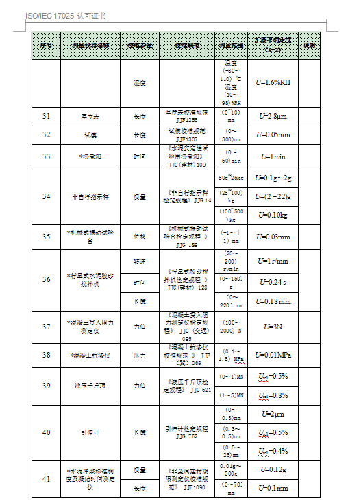 中國(guó)合格評(píng)定國(guó)家認(rèn)可委員會(huì)-認(rèn)可證書(shū)附件
