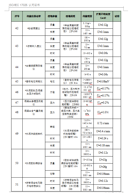 中國(guó)合格評(píng)定國(guó)家認(rèn)可委員會(huì)-認(rèn)可證書(shū)附件